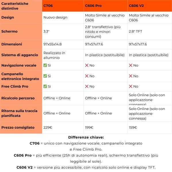 Magene C706 Fahrradcomputer