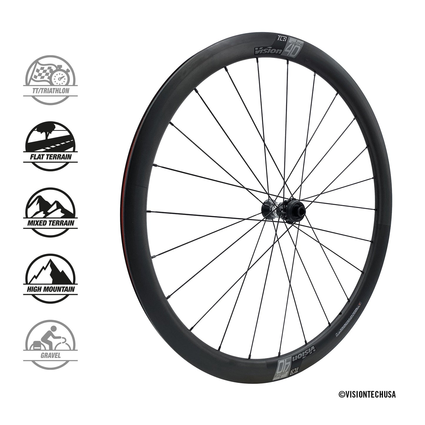 Vision SC 40 dB kolesá