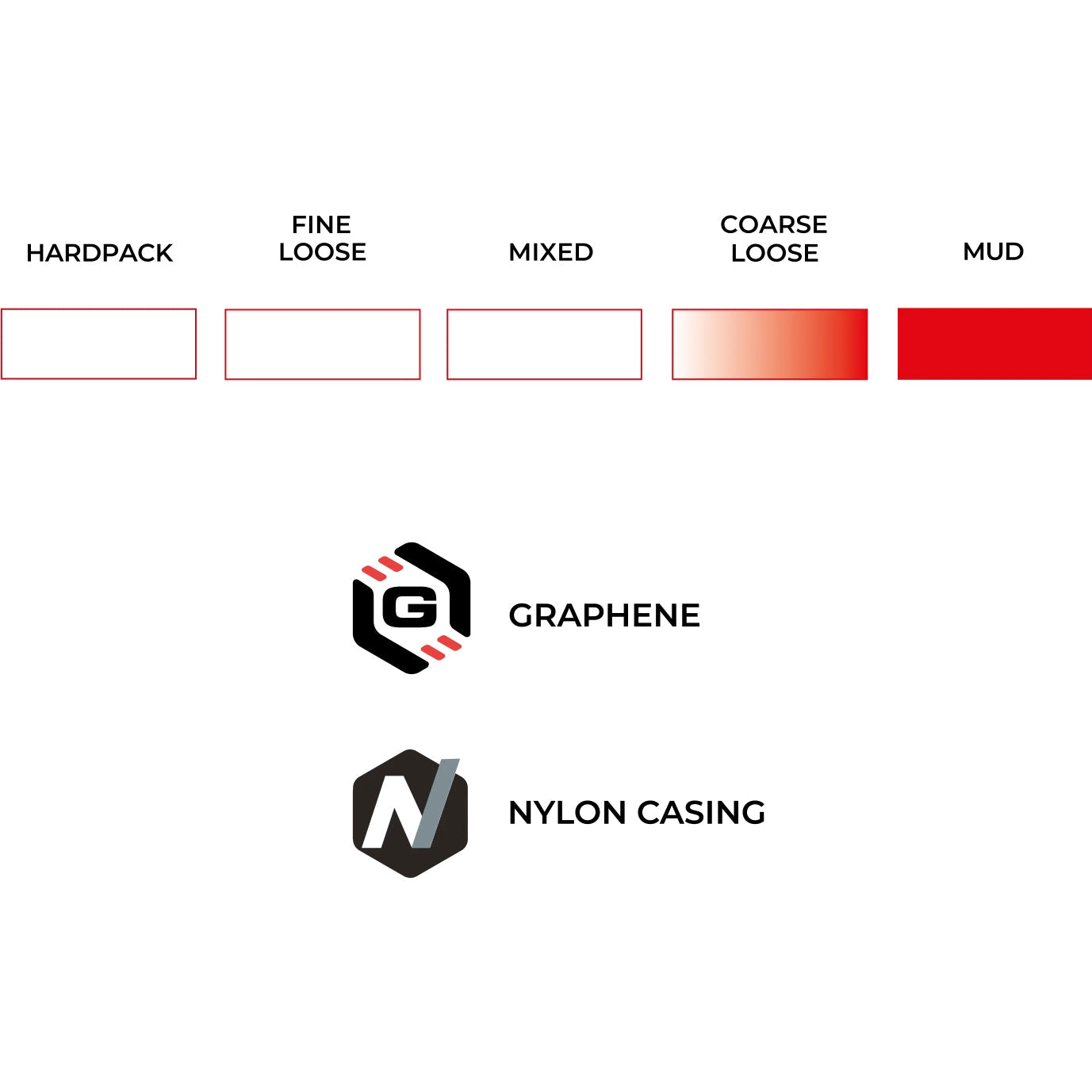 Opona Vittoria Terreno T90 Mud CX Endurance TLR