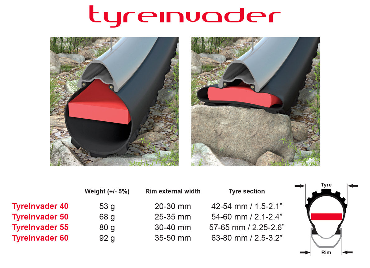 Paar inzetstukken voor tubeless tubeless tubeposa tyreinvader